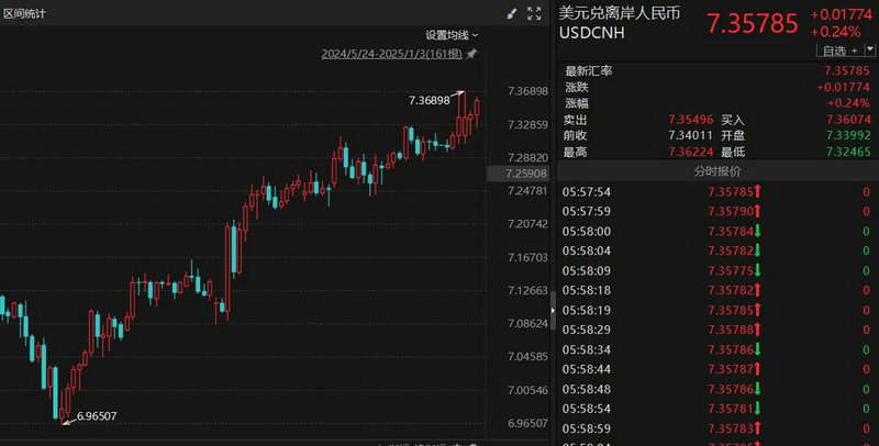 市北高新股票新浪财经（市北高新股票诊断）