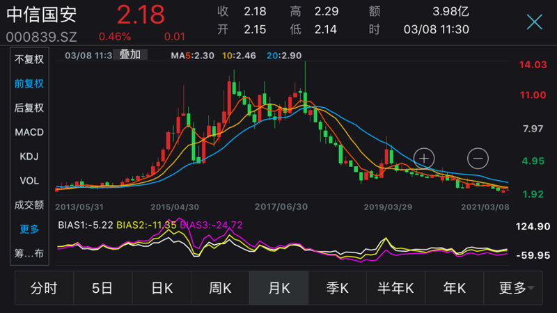 gqy视讯300076股吧