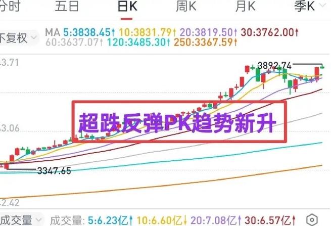 买股票指数有分红吗（道琼斯股票指数）
