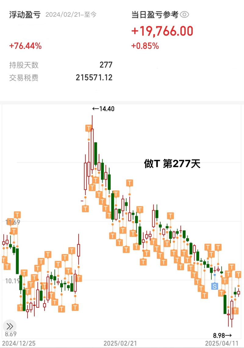广州银行信用卡利率和手续费（信用卡利息是多