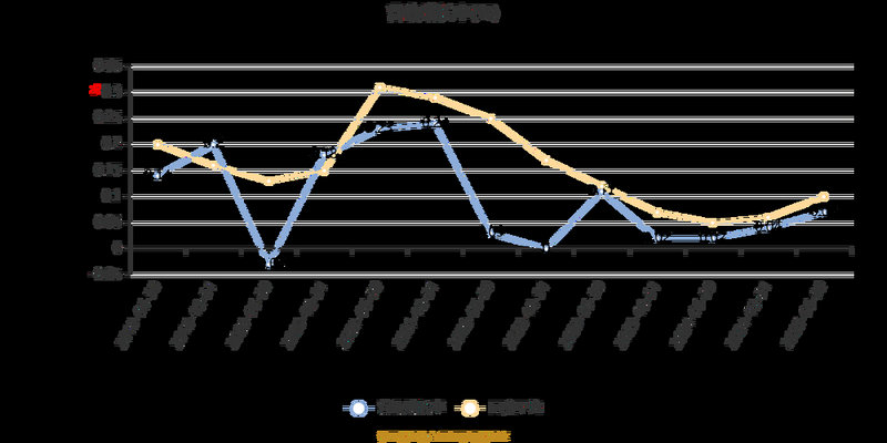 基金份额怎么变成钱（基金冻结份额多久能赎回