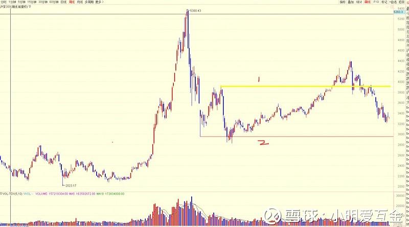 止损止盈计算（一个点止盈）
