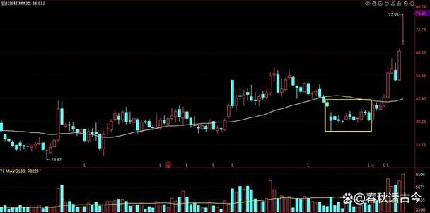 纳斯达克股票上市流程时间（纳斯达克上市封闭