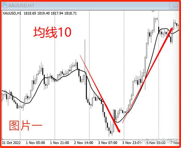 外资机构集体唱多 中国资产配置价值愈加凸显