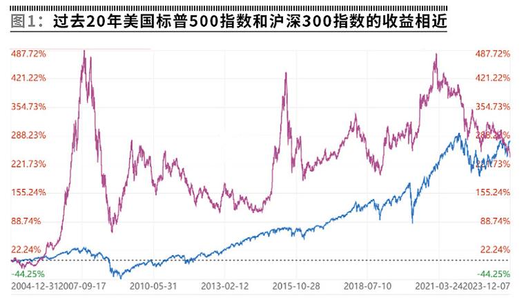 黄金基金收益率多少算好（基金收益率多少落袋