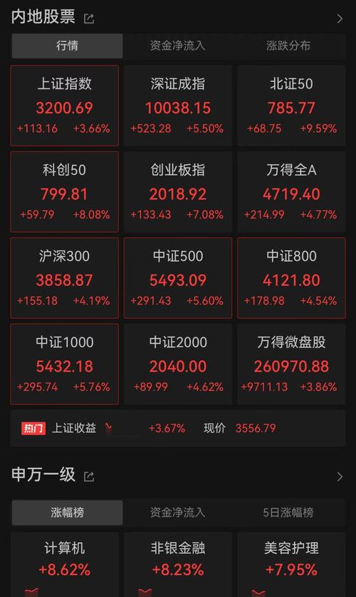 股票的30个点是多少钱（a股一点多少钱）