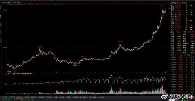 1分钟K线的成交量（k线图与成交量的关系）