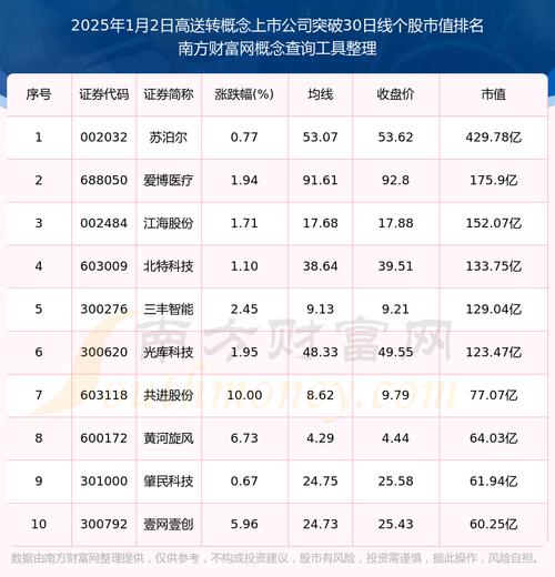 南方景气驱动混合基金封闭期多久（519674基金净