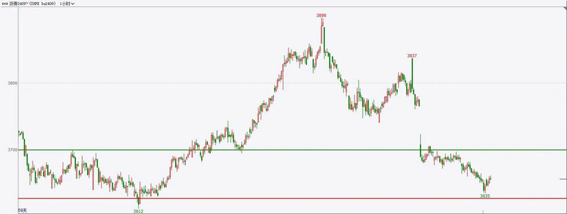 华宝兴业资源优选（华宝优选服务基金）
