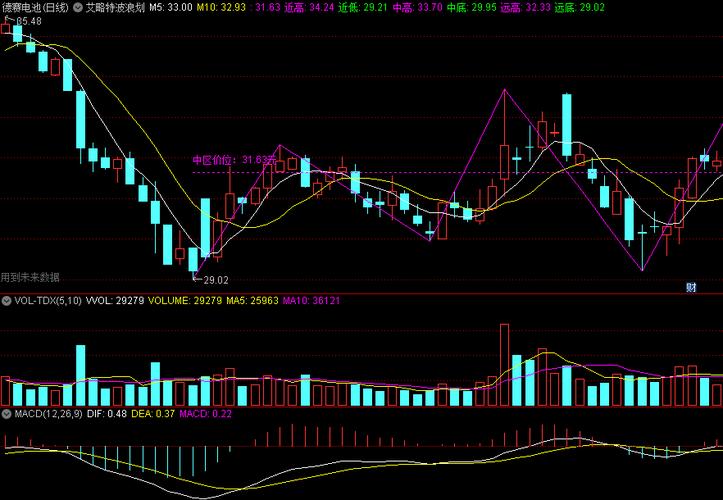 基金属于证券交易吗（某证券股票型基金）