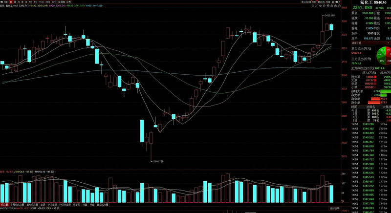元隆雅图有花果（谦玛网络元隆雅图）