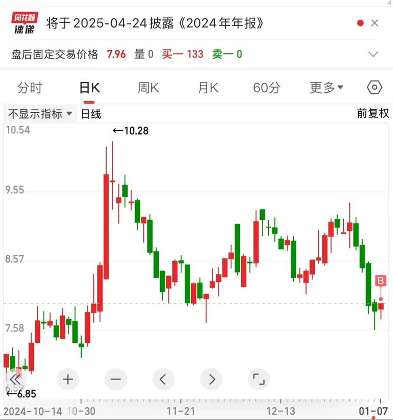 买基金时间三点前三点后（星期五下午三点前买