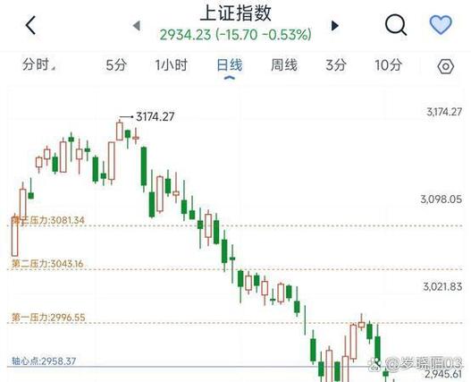 股票中怎样才能看出主力介入和流出（常铝股份