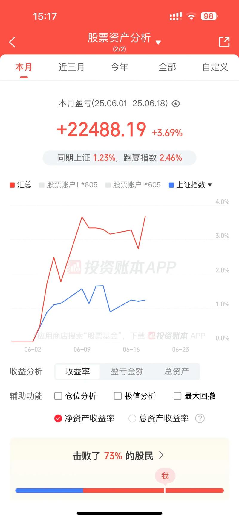盈利的股票什么时候该加仓 倒金字塔加仓法的三个严苛条件 