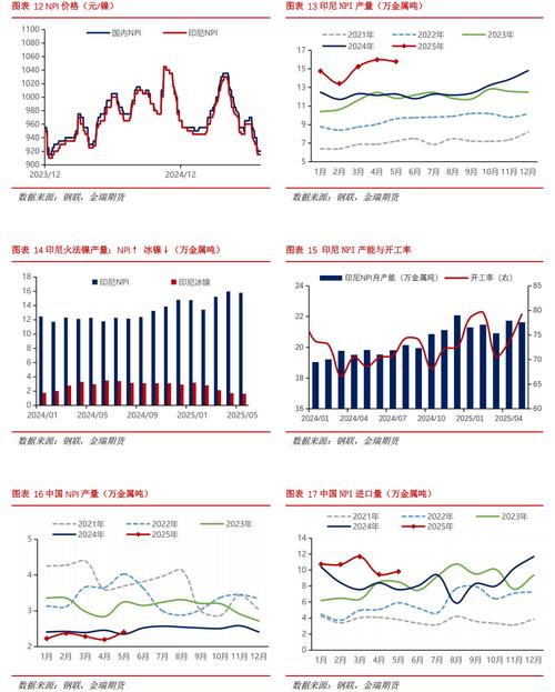 恒瑞送股（股票送股）