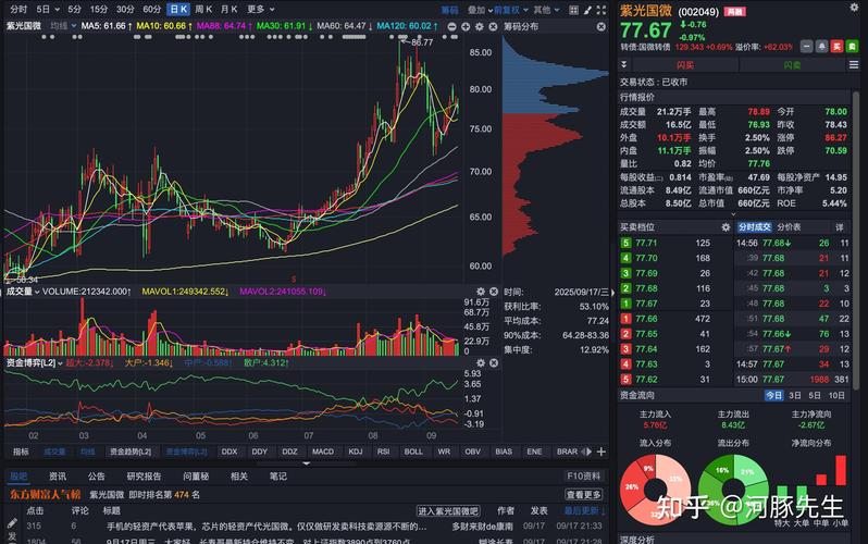 菜鸟p8期权（阿里菜鸟期权不值钱）