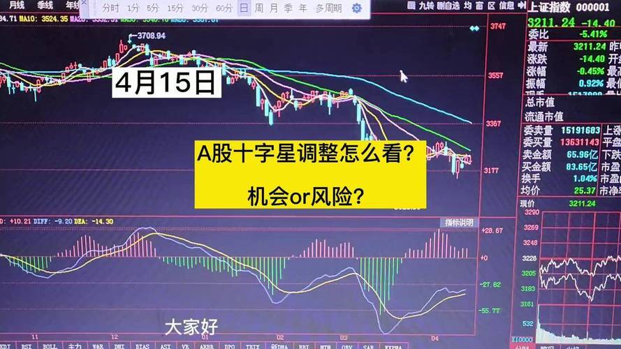 1996年最火的股票（1997年股票涨幅前十名）