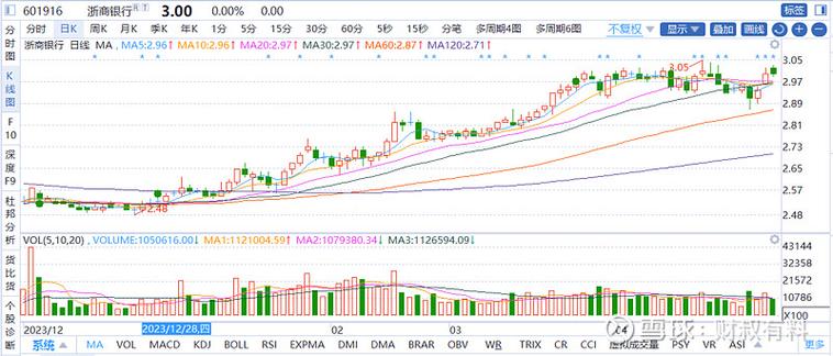 每年8月股市如何（股市春季行情在几月）