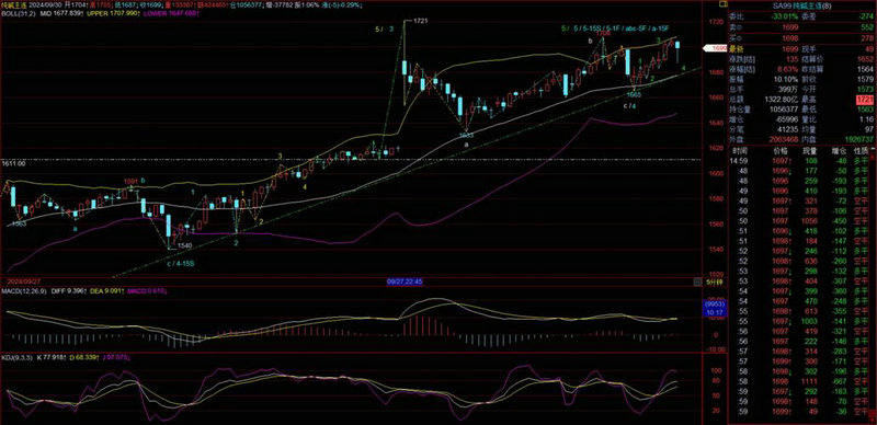 002163中航三鑫股评（002163中航三鑫行情）