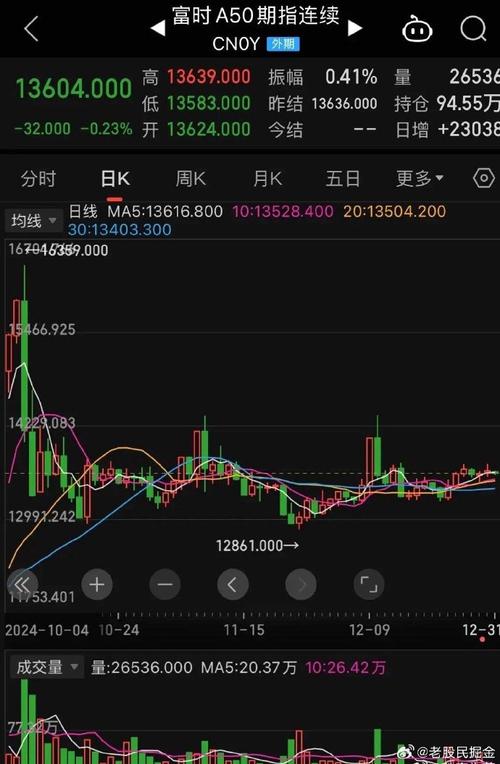 添富医药保健医疗保健基金净值（添富焦点5190