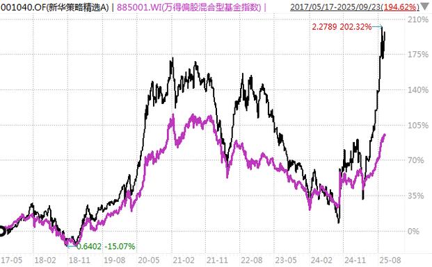 上证网易（网易应用）