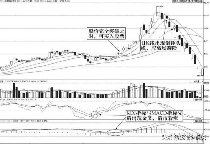 对工业机器人的认识（学工业机器人很难就业）