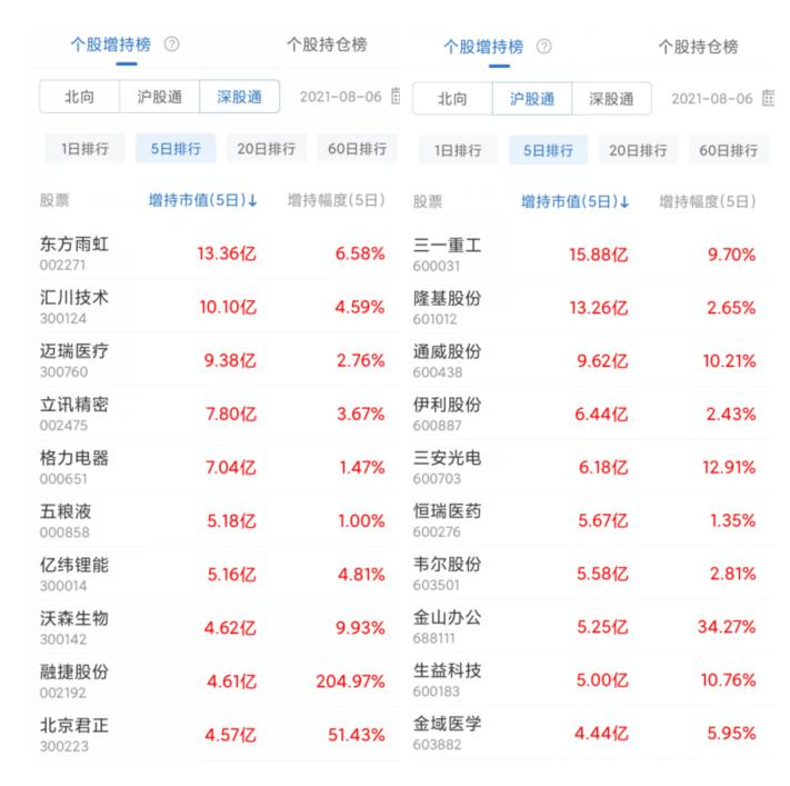 个人股东和机构股东的区别（机构股东）