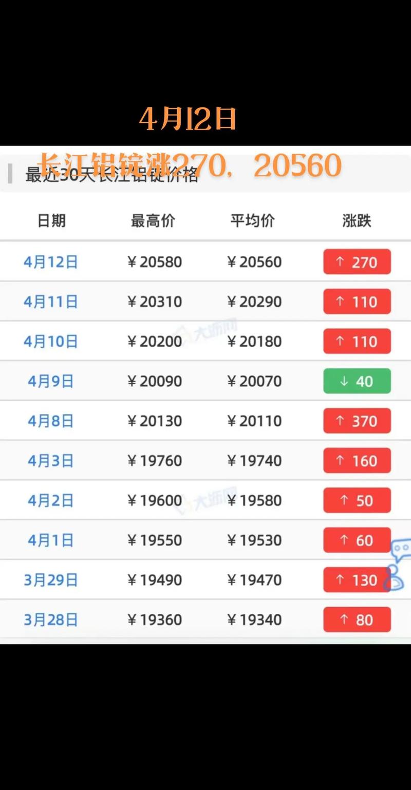 交通银行短信通知你***（信用卡刷卡有短