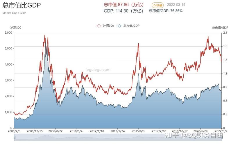 股权投资退出收益率（投资收益率多少才合理）