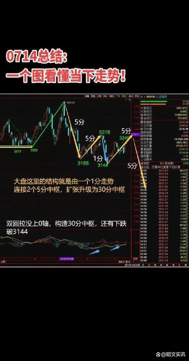 etf基金带个融资什么意思（etf和指数基金的区别