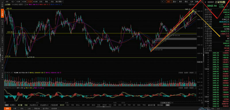 通达信设置交易券商（通达信按照不同券商关联