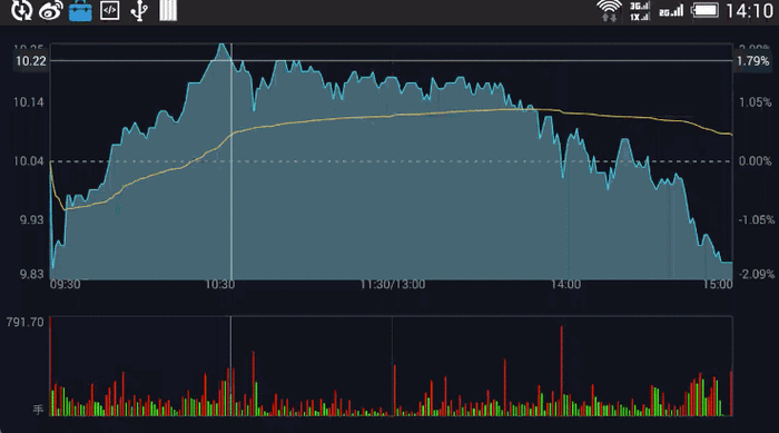 现货黄金日线级会波动多少点（如何看黄金k线图