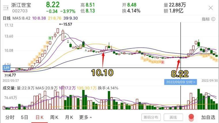 海航科技600751（600751海航科技股吧的目标价）