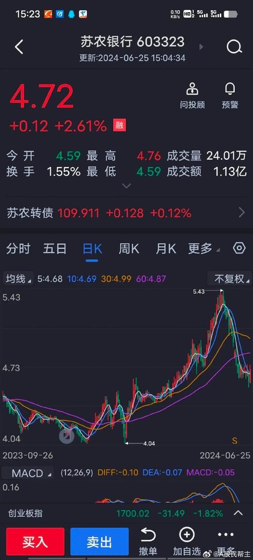 淘股吧怎么发表文章赚钱（淘股吧这些大V是真的