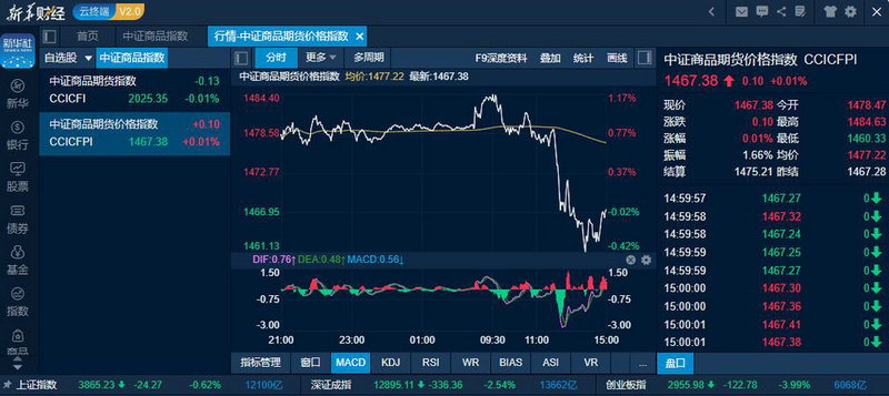 信诚500净值（嘉实300基金净值查询）