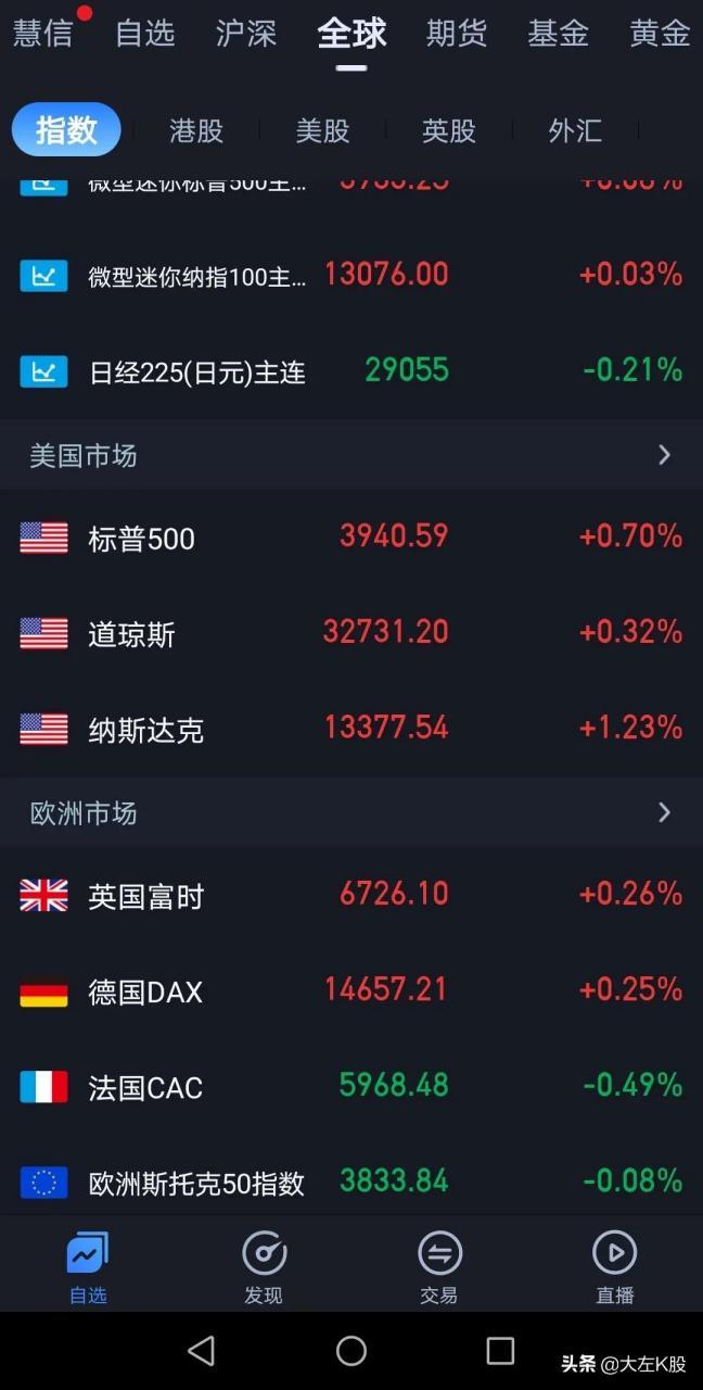 东方财富怎么使用技巧（东方财富ipad版使用技巧