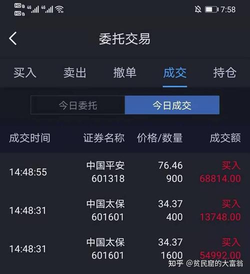 趋势突破买卖指标公式（趋势买卖指标公式源码