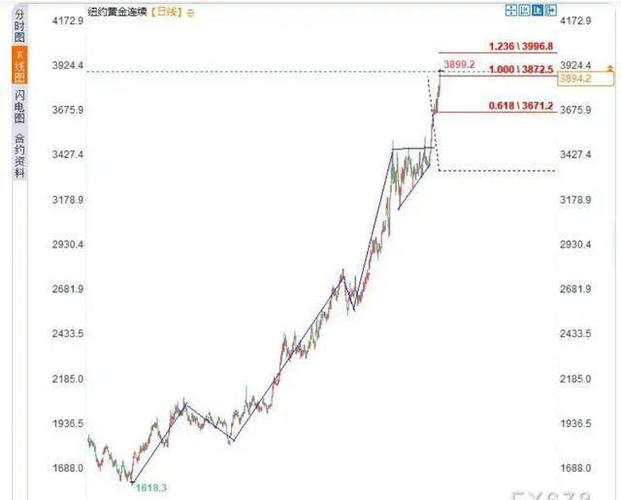 a股精神病药股（精神药龙头股）