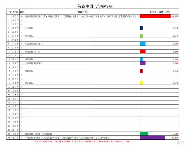 2009年牛股排行榜（2009年股票涨幅排名）
