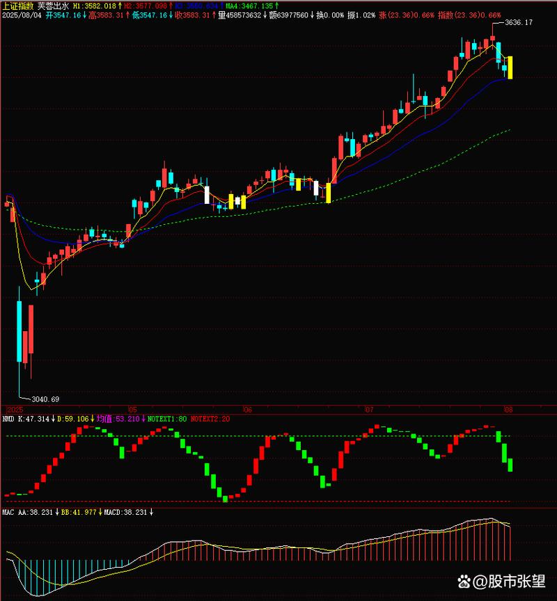 回拨机制的新股涨得怎样（22元500股中签能赚多少