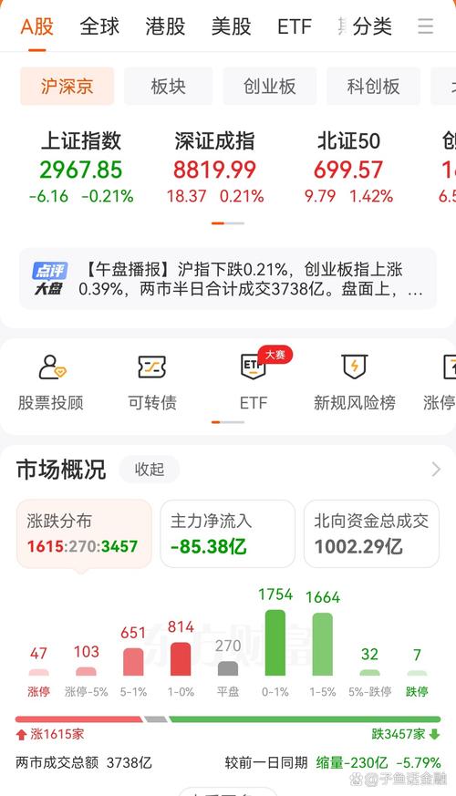 固废处理概念今天上涨0.2% 主力资金净流入928.9