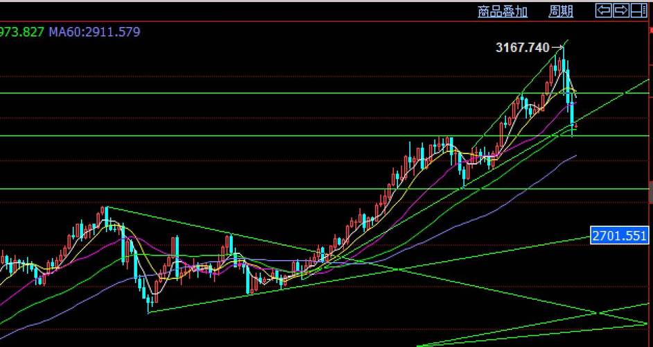 被st的股票（a股被st条件）