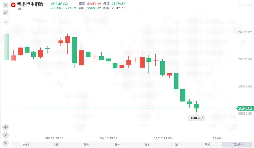 mdi价格创新低股价创新高（股价新低）