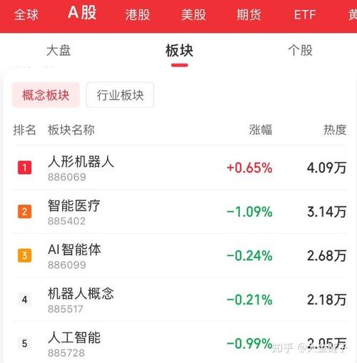 垃圾分类概念本日上涨0.04% 主力资金净流入1.8