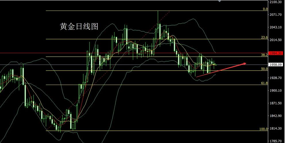 002440基金（300352北信源）