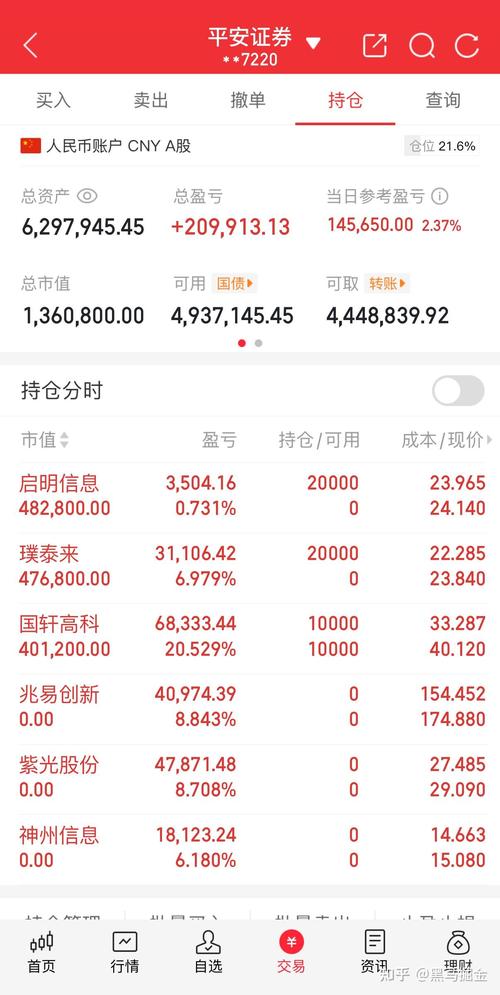 股市中现量和总量的关系（股票中的现量）