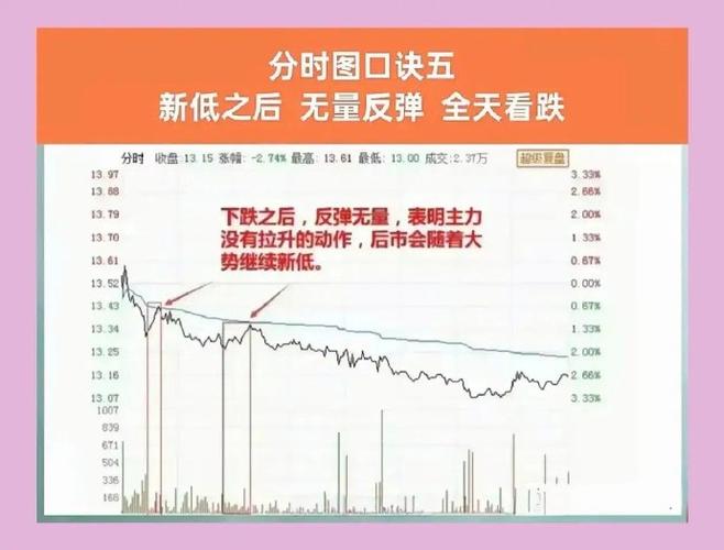 macd风洞战法视频（macd运用与技巧视频）
