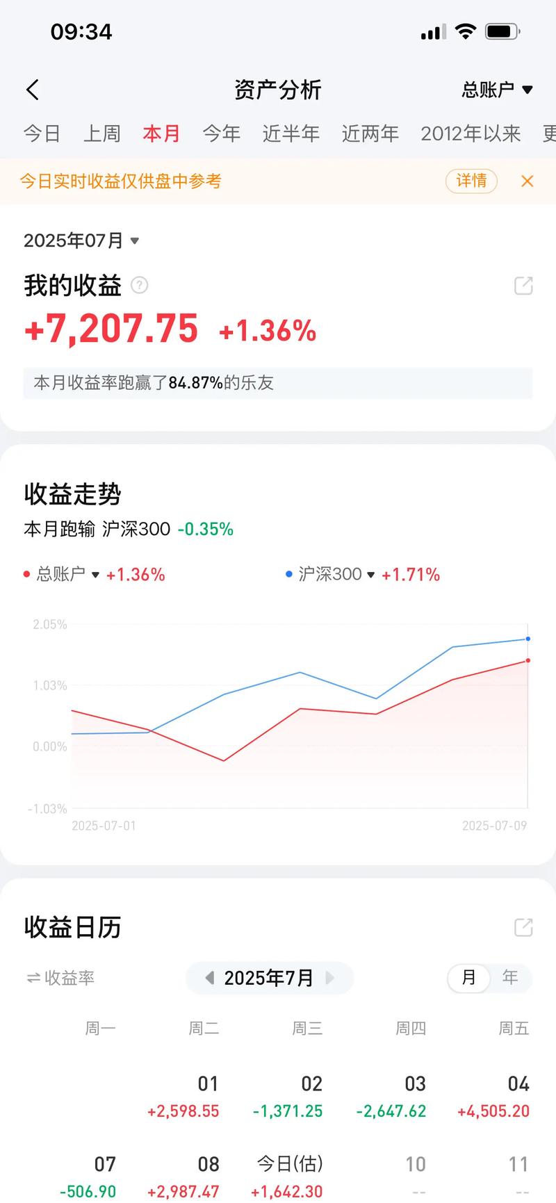 股票定投的模拟（长期定投一只股票）