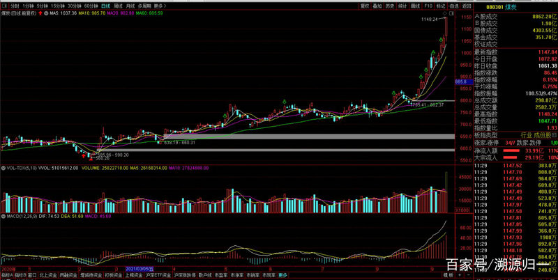 中财基金龚展艺（中财资本湖南开元基金）