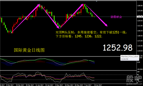 跟着基金持仓买股票赚钱（买基金真不如买股票